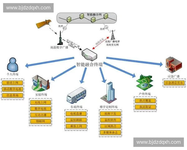 现代战争中的信息战与传统战术融合的战略分析及其应用