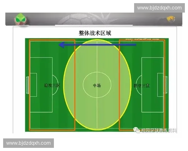 围绕弧顶控球组织进攻提升球队节奏空间利用策略研究方法实践探索