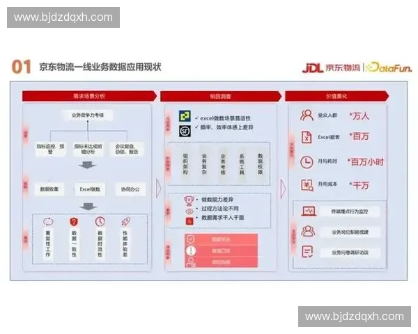 面向复杂业务场景的系统稳定性保障与持续演进研究方法与实践